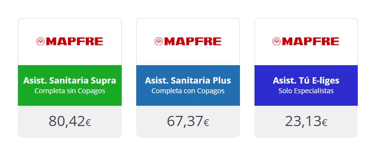 Precios seguros médicos Mapfre